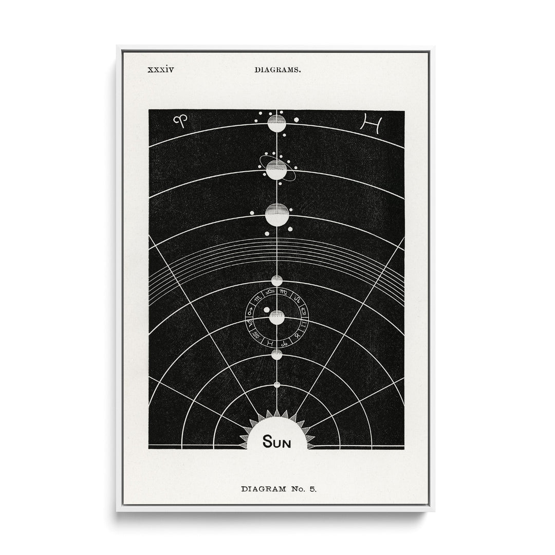 Diagram Number Five -  Black and White Print from Solar Biology by Hiram Erastus Butler I Heart Wall Art Australia