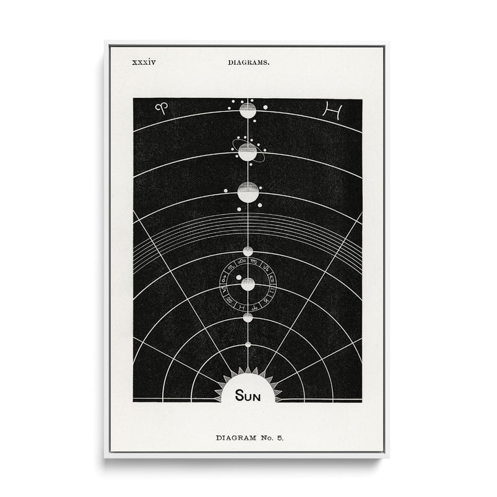 Diagram Number Five -  Black and White Print from Solar Biology by Hiram Erastus Butler I Heart Wall Art Australia
