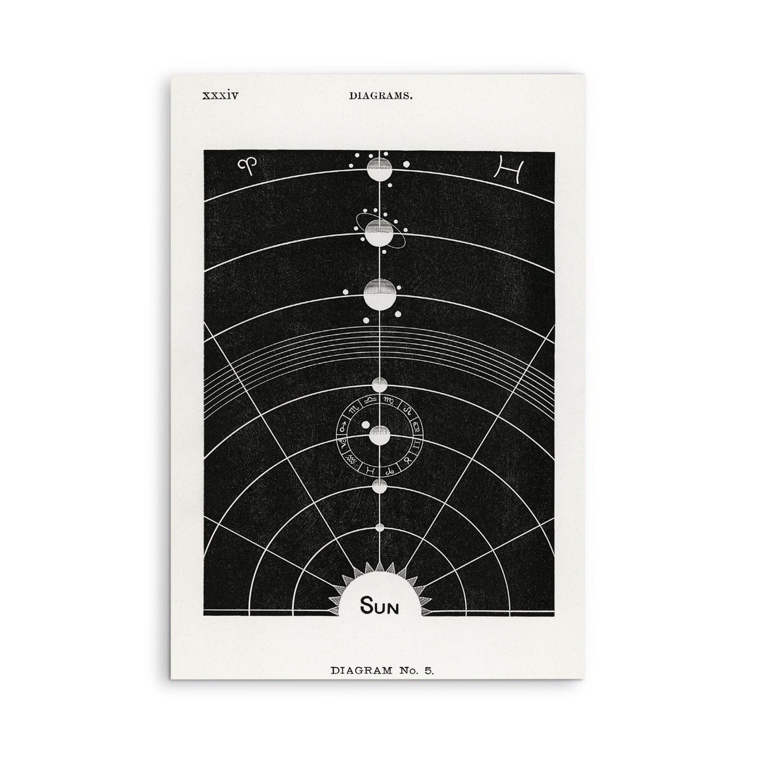 Diagram Number Five -  Black and White Print from Solar Biology by Hiram Erastus Butler I Heart Wall Art Australia