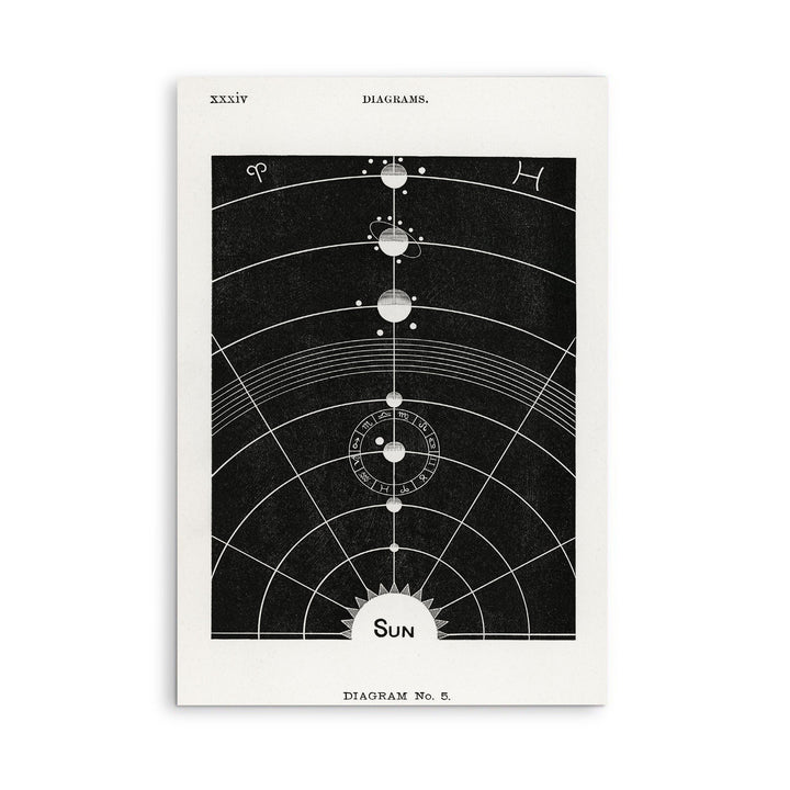 Diagram Number Five -  Black and White Print from Solar Biology by Hiram Erastus Butler I Heart Wall Art Australia