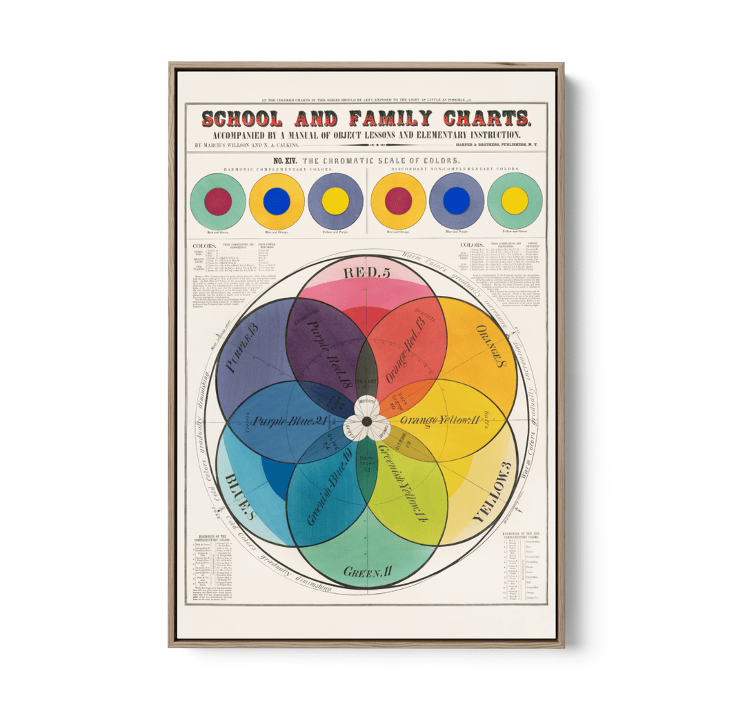Vintage Chromatic Colour Chart Print - Stretched Canvas or Wall Art Print - I Heart Wall Art - Poster Print, Canvas Print or Framed Art Print
