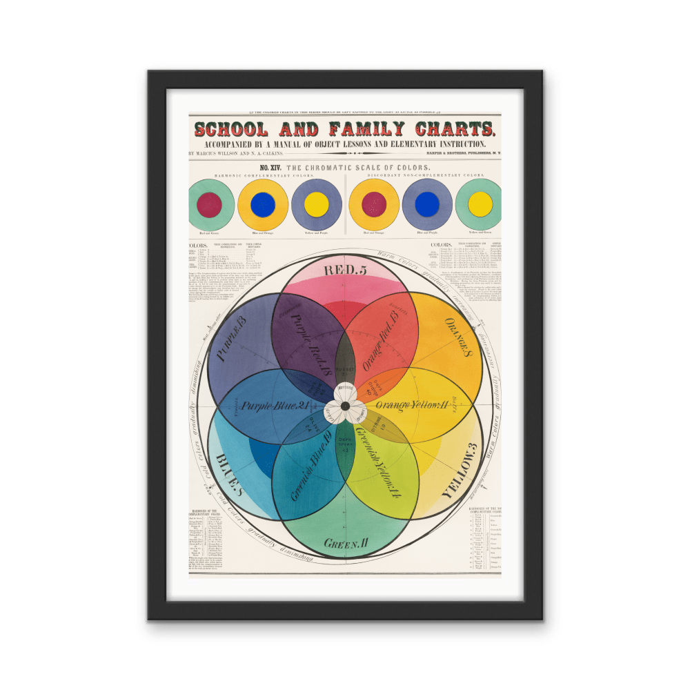 Vintage Chromatic Colour Chart Print - Stretched Canvas or Wall Art Print - I Heart Wall Art - Poster Print, Canvas Print or Framed Art Print