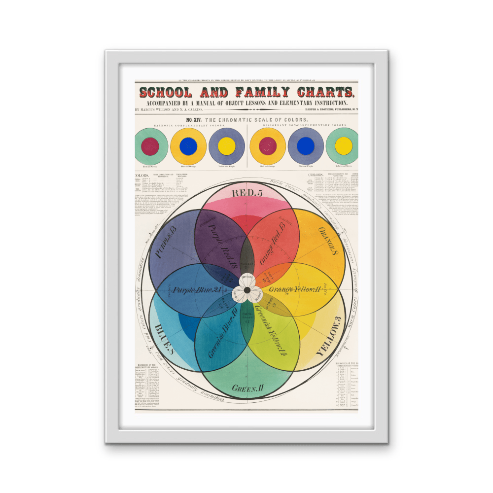 Vintage Chromatic Colour Chart Print - Stretched Canvas or Wall Art Print - I Heart Wall Art - Poster Print, Canvas Print or Framed Art Print